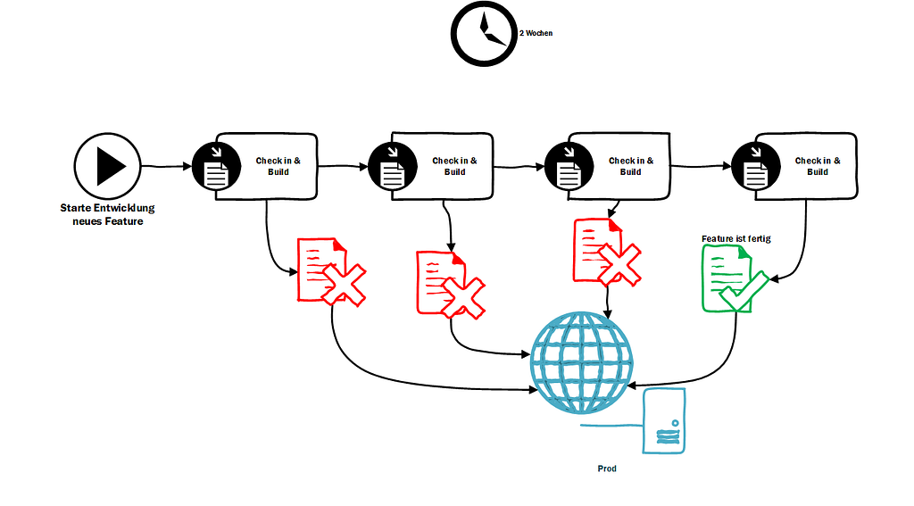 releasing_features