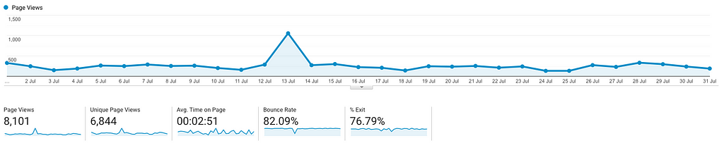 Website Traffic