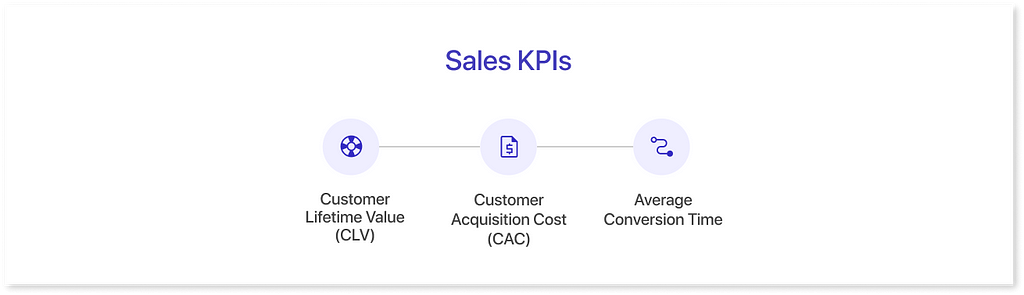 Sales KPIs