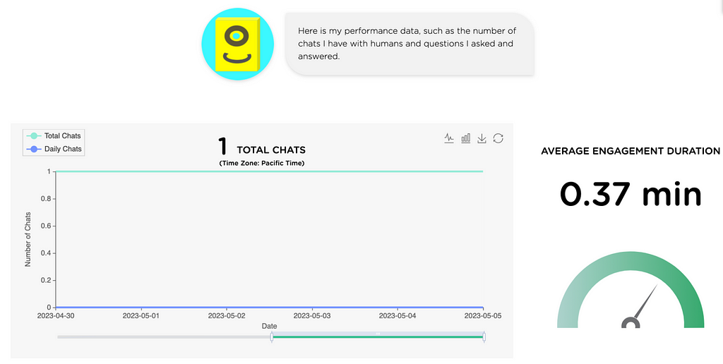 Example Juji chatbot behavior report dashboard