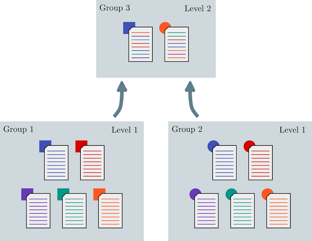 The evolutionary principle of the Evocracy concept.