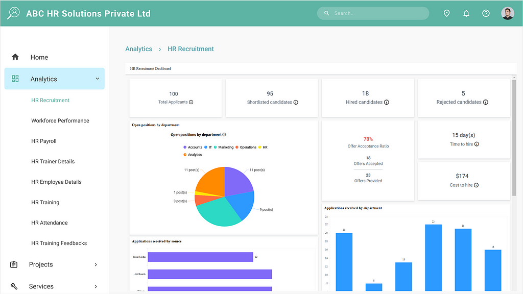 HR Recruitment Dashboard Embedded in an ASP.NET MVC Application