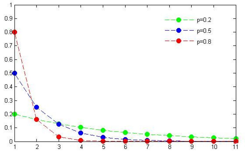 fig._1._geometric_distribution_image_geometric_distribution.png