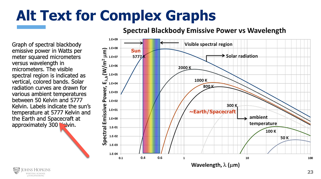 Plain HTML text explaining complex graphs positioned on the left of the graph