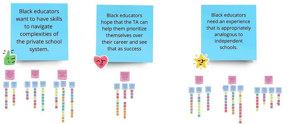 Three main needs of early Black educators surfaced, (1) Black educators want to have skills to navigate complexities of the private school system, (2) Black educators hope that the TA can help them prioritize their career and see that as success, and (3) Black educators need an experience that is appropriately analogous to independent schools.