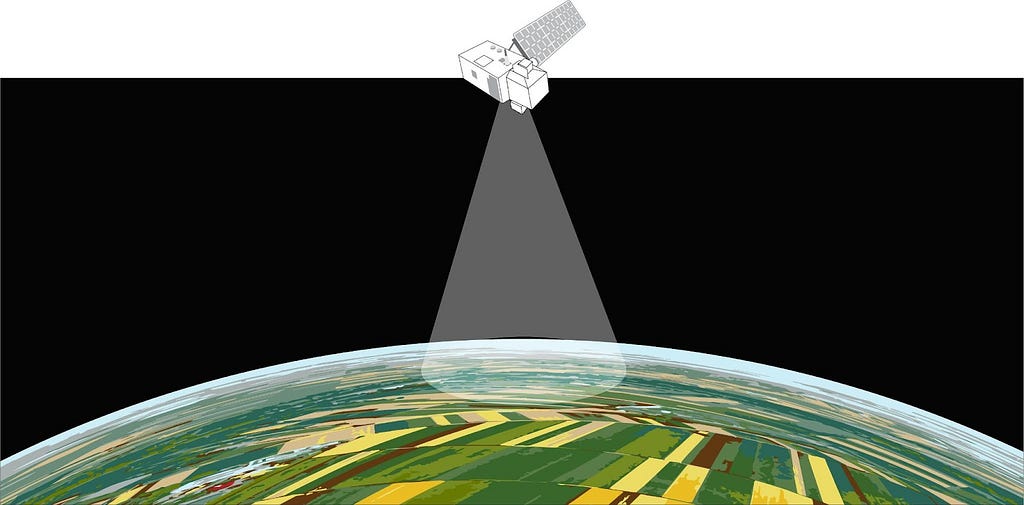 Farmland data captured by satellite.