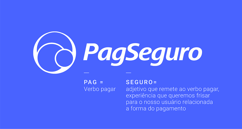 #PraCegoVer: Empresa PagSeguro que o nome deriva de “Pag” (verbo pagar) e “Seguro” de um adjetivo que remete ao verbo pagar,