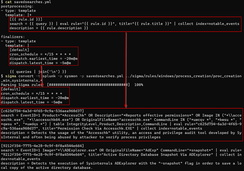 The processing pipeline described in this article and the resulting output.