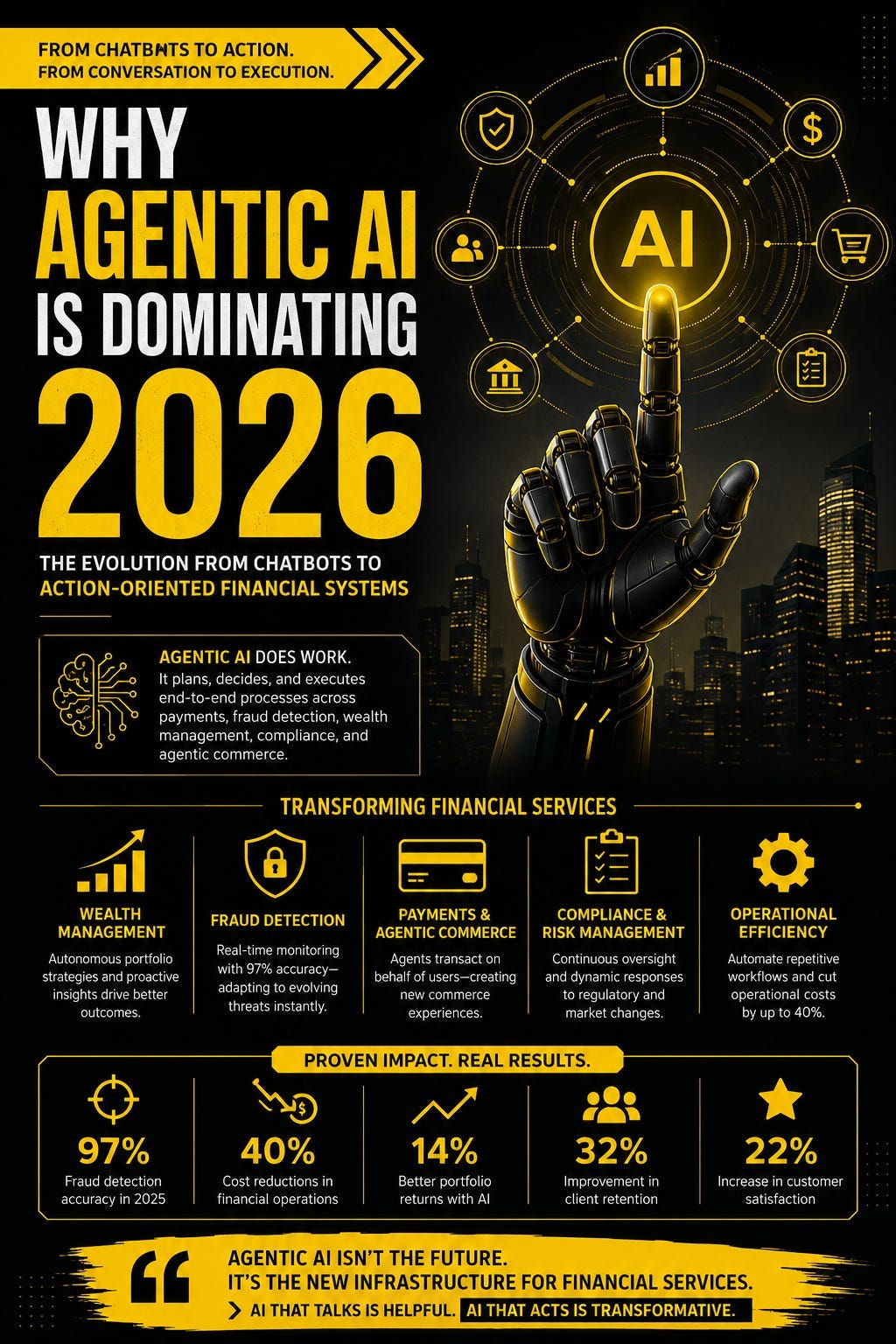 Why Agentic AI Is Dominating 2026