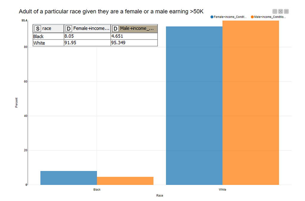 Using Probability in KNIME