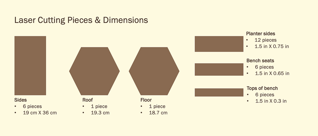 Laser Cutter Pieces and Dimensions