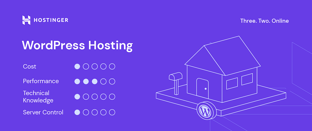 Which is Better: Web Hosting or WordPress Hosting? Unveil Now!