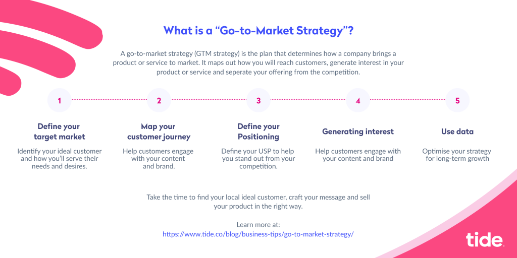 Overview go-to-market strategy steps - Infographic