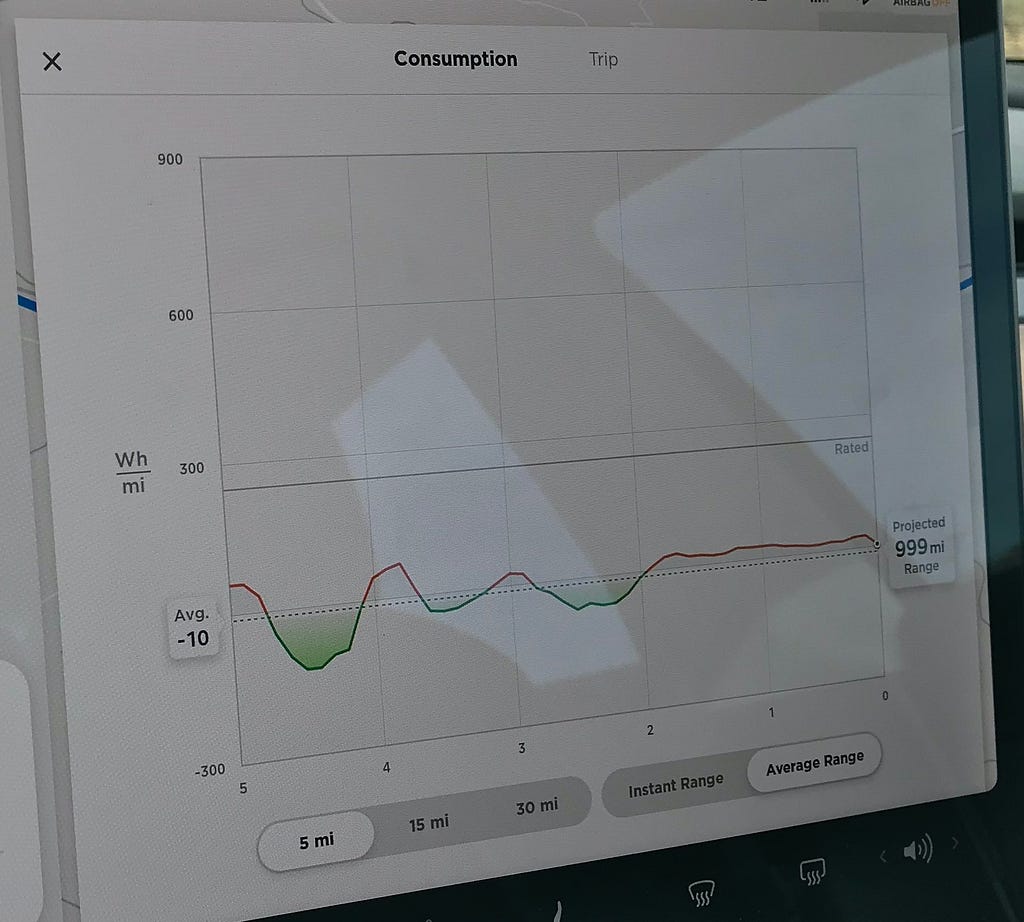 EV Regenerative Braking