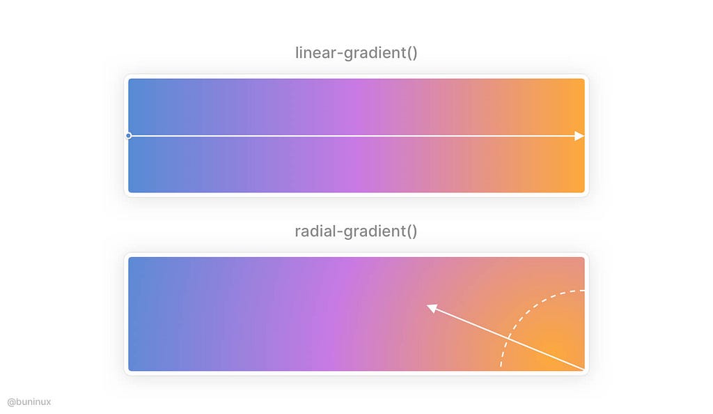 Use radial gradient to add depth to a linear scale