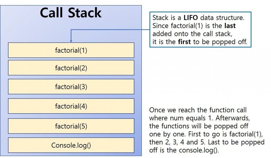 Recursion Vs Explicit Stacks Laptrinhx