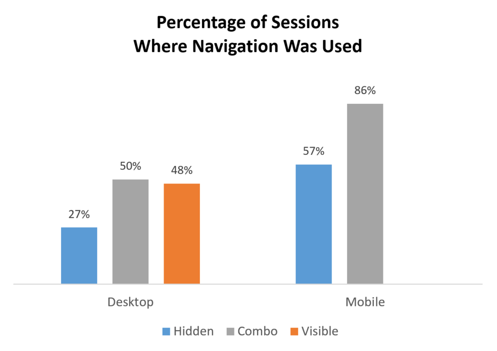 Navigation Stats