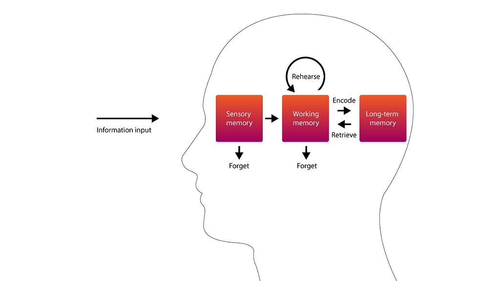 cognitive-load-map.png