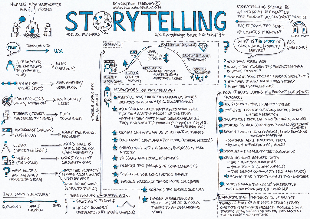 Storytelling in UX: Crafting Immersive Experiences