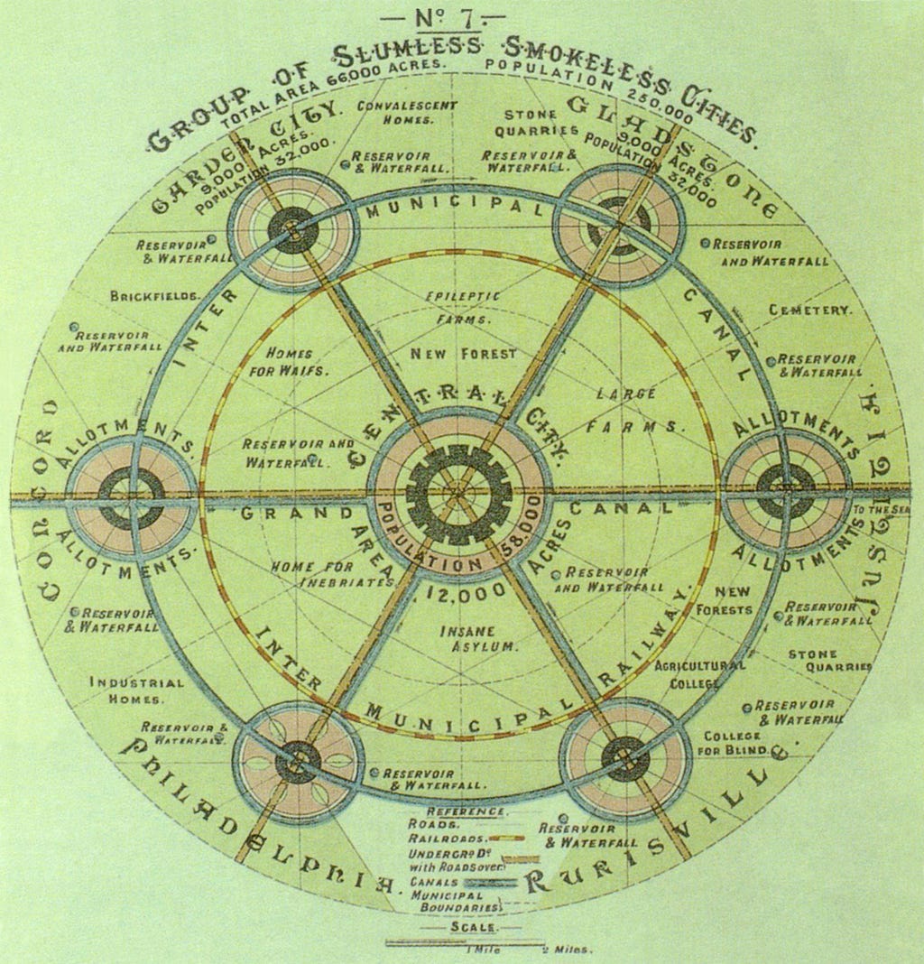 A detailed drawing of Ebenezer Howard’s “Garden City” model, which shows a clear pattern of districts connected to increase mobility about the city. The image is a circle with spokes in it connecting various districts together. The spokes are streets.