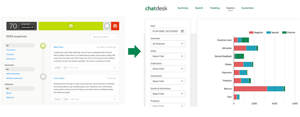 Customer feedback from Delighted surveys can be automatically analyzed in Chatdesk Trends