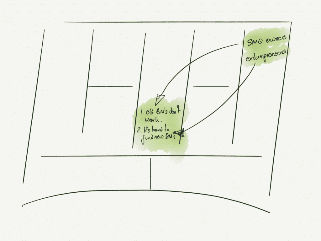 We've now added customer segments to the business model canvas and shown how they relate to the problems they have