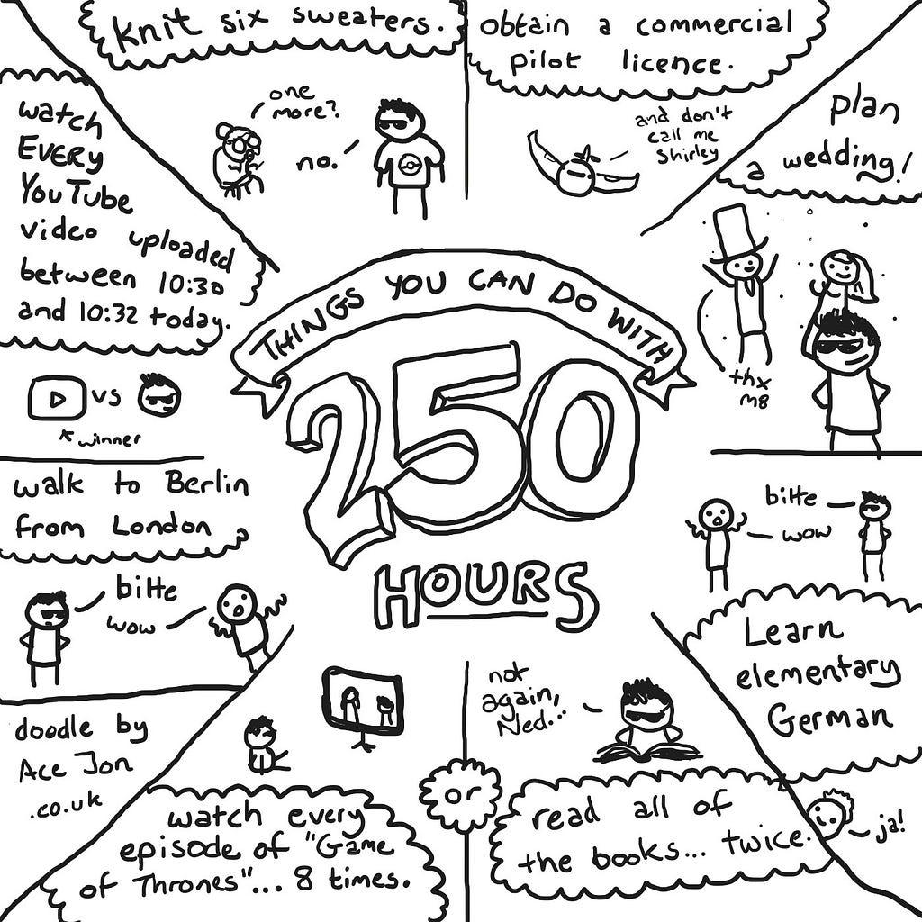 250 hours