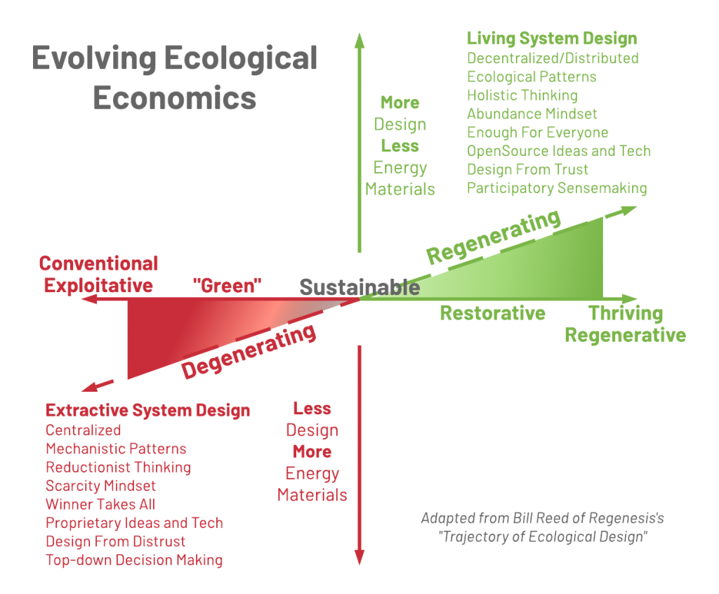 Welcome to the Era of Regenerative Entrepreneurship
