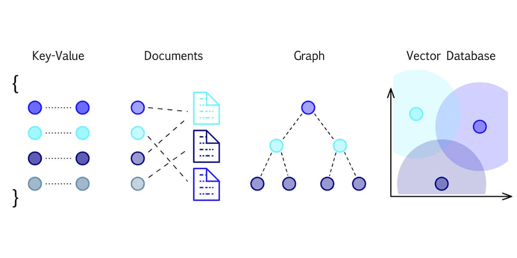 Understanding Vector Databases: Importance, Usage, and Simple Examples