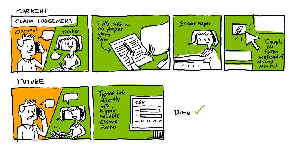 Comic showing the difference between the current, paper based experience of lodging an insurance claim, and a digital version