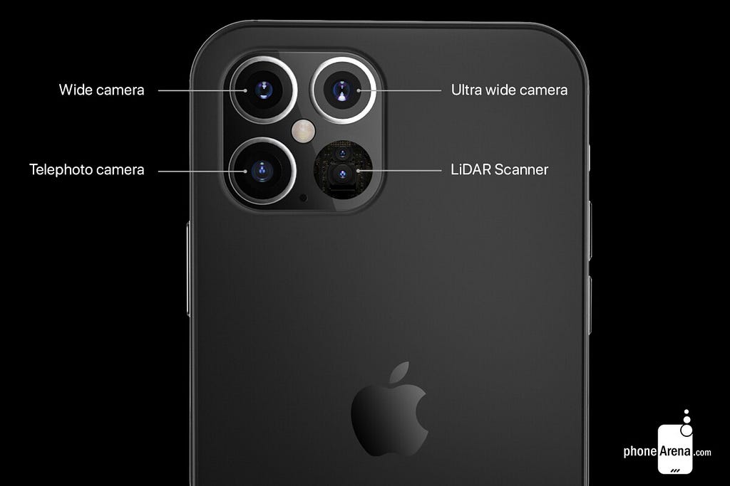 Camera of iPhone 12