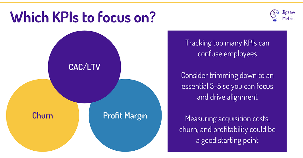venn diagram of three major KPIs to focus on (CAC/LTV, Churn and Profit Margin)