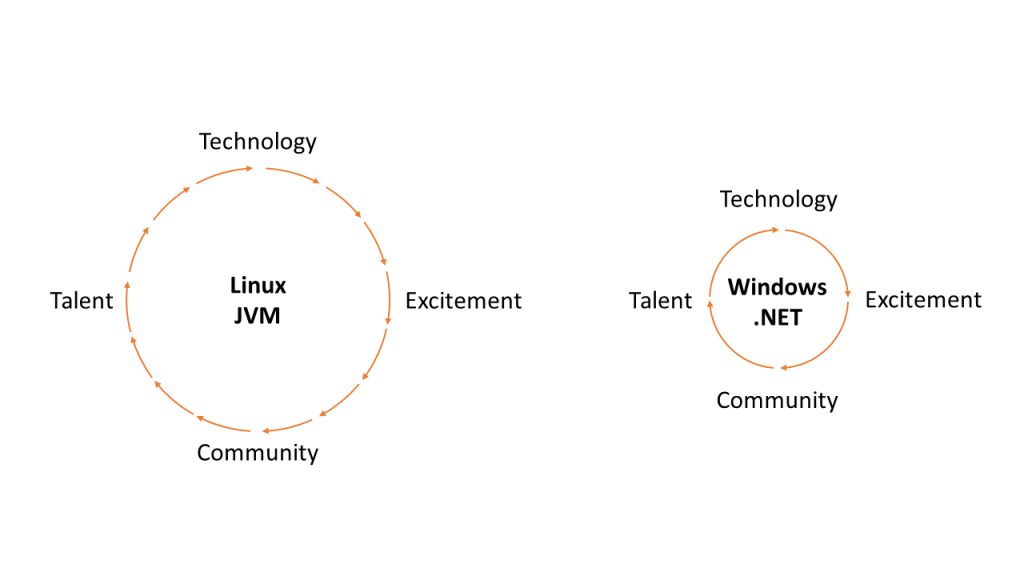 tech_ecosystems