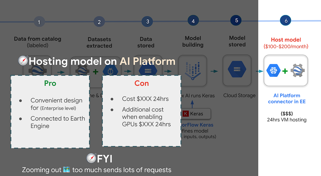 Pros and Cons of AI Platform. Pros is it is a convenient Enterprise grade tool that’s connected to Earth Engine. Con is it can cost over 100 for running 24 hours and even more with GPUs