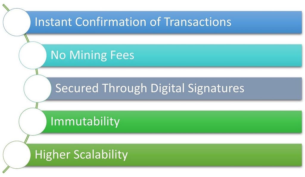 OpenChain