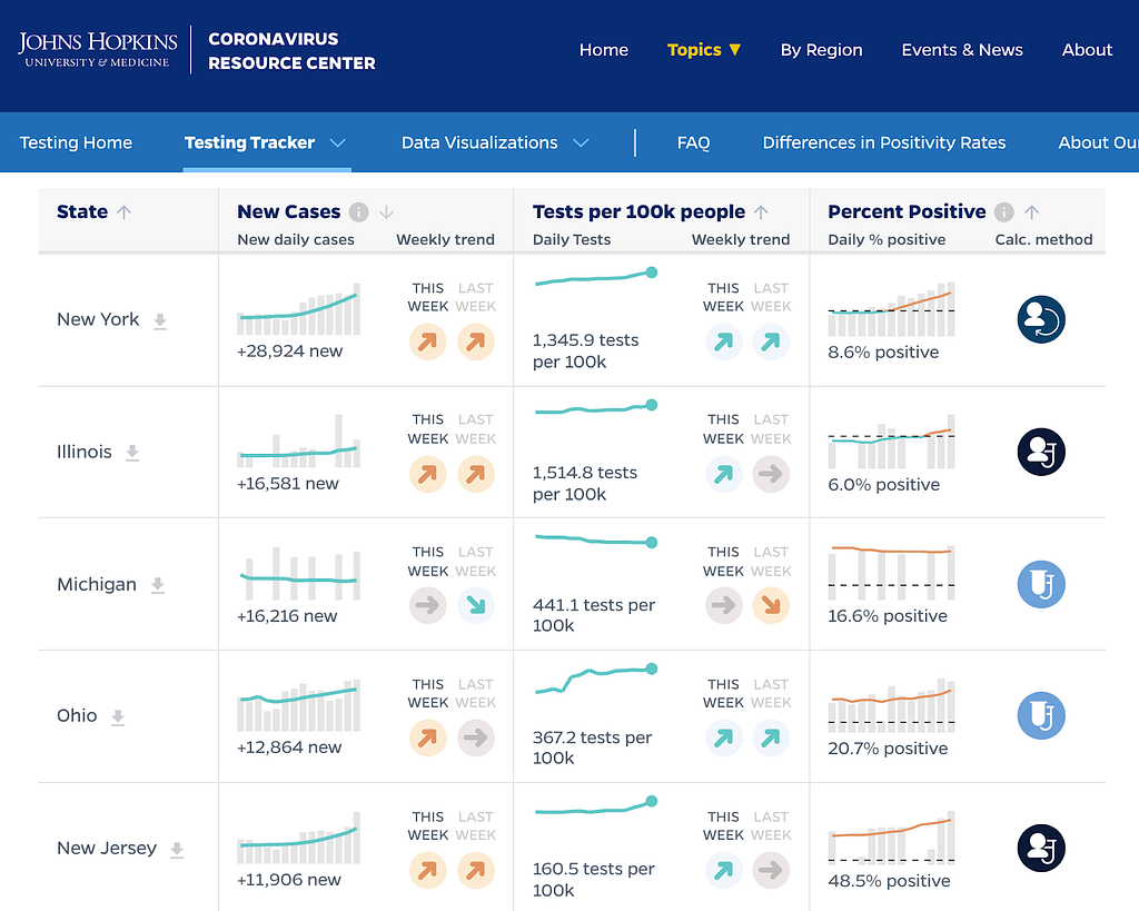 Johns Hopkins COVID 19 Dashboard