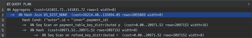 EXPLAIN result showing DS_DIST_NONE, very goood :D