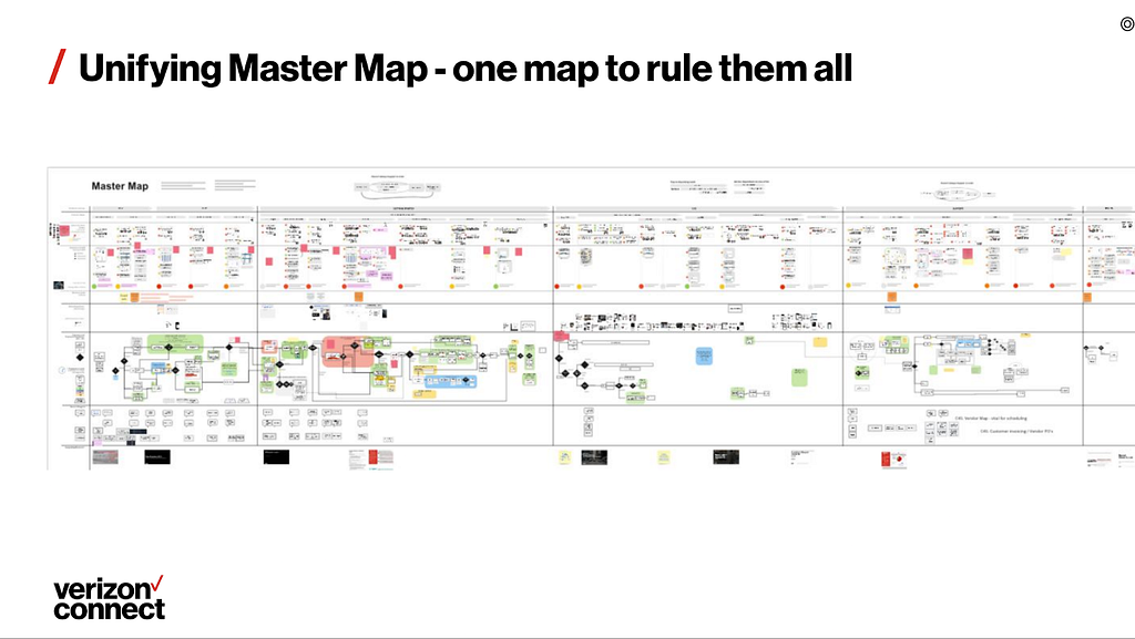 Master Map scheme