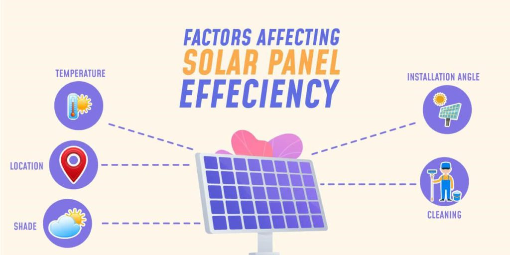 The image of factors that affect the efficiency of solar panels