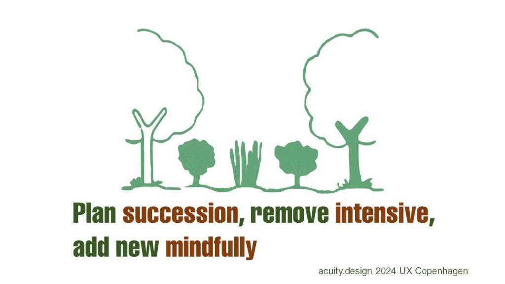 A sketch of trees and plants with text: plan succession, remove intensive and add new mindfully