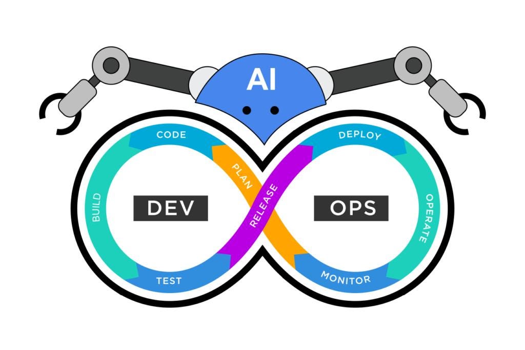 Where AI Actually Fits in DevOps (Based on My Experience)