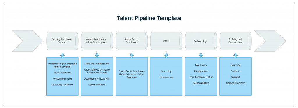 Talent pipeline template