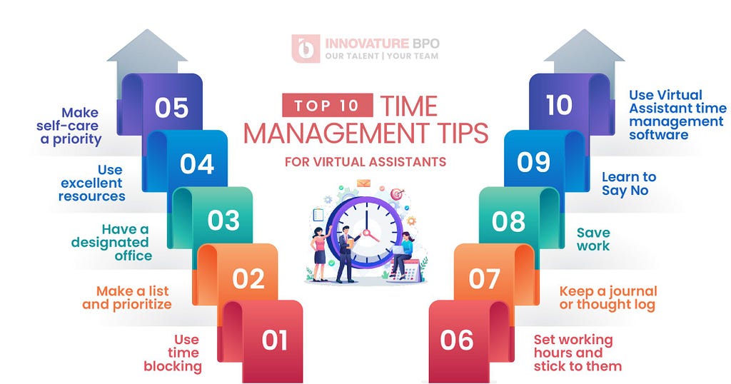10 Tips of Time Management: Unlock Productivity Now!