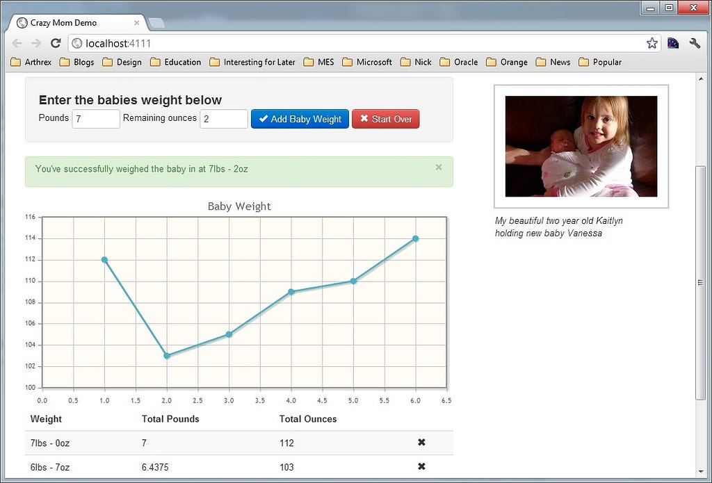 jqPlot Chart Screenshot