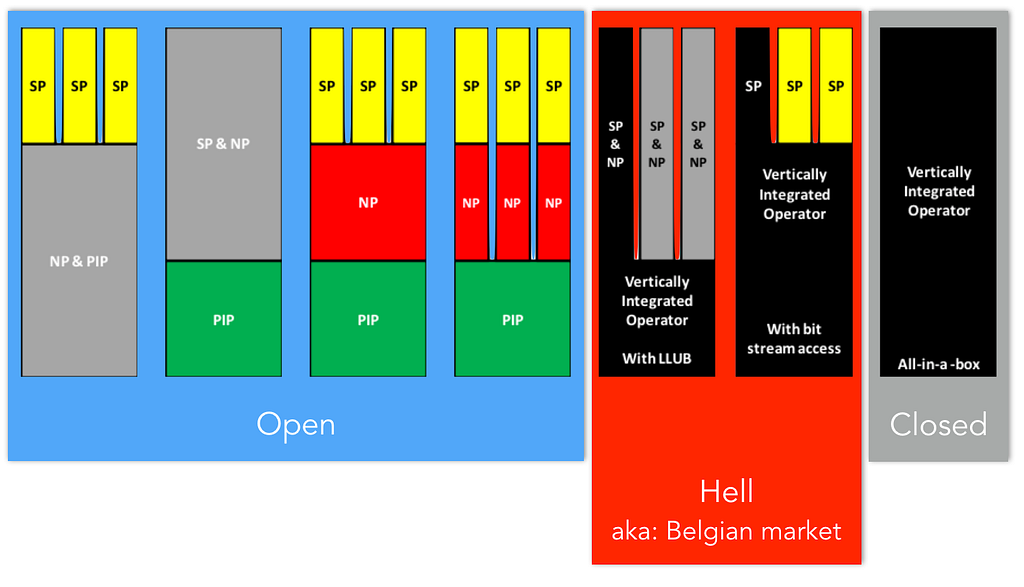 highlights are mine source: Van der Wee, Marlies, 2015. 