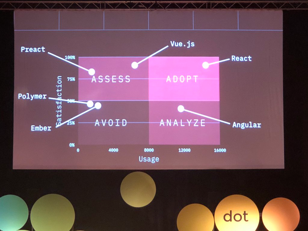 dotJS 2018