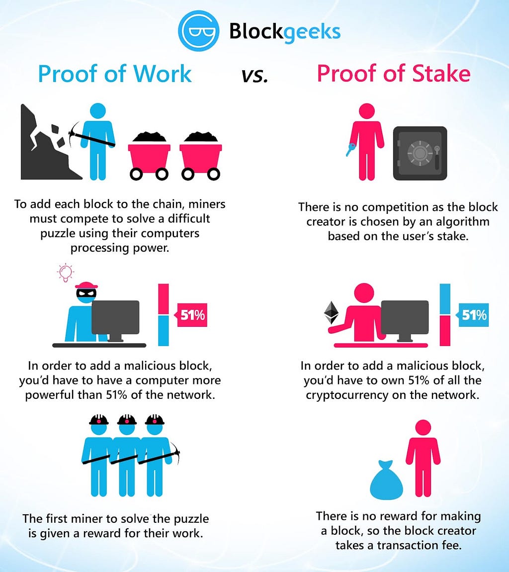 The difference between PoS and PoW