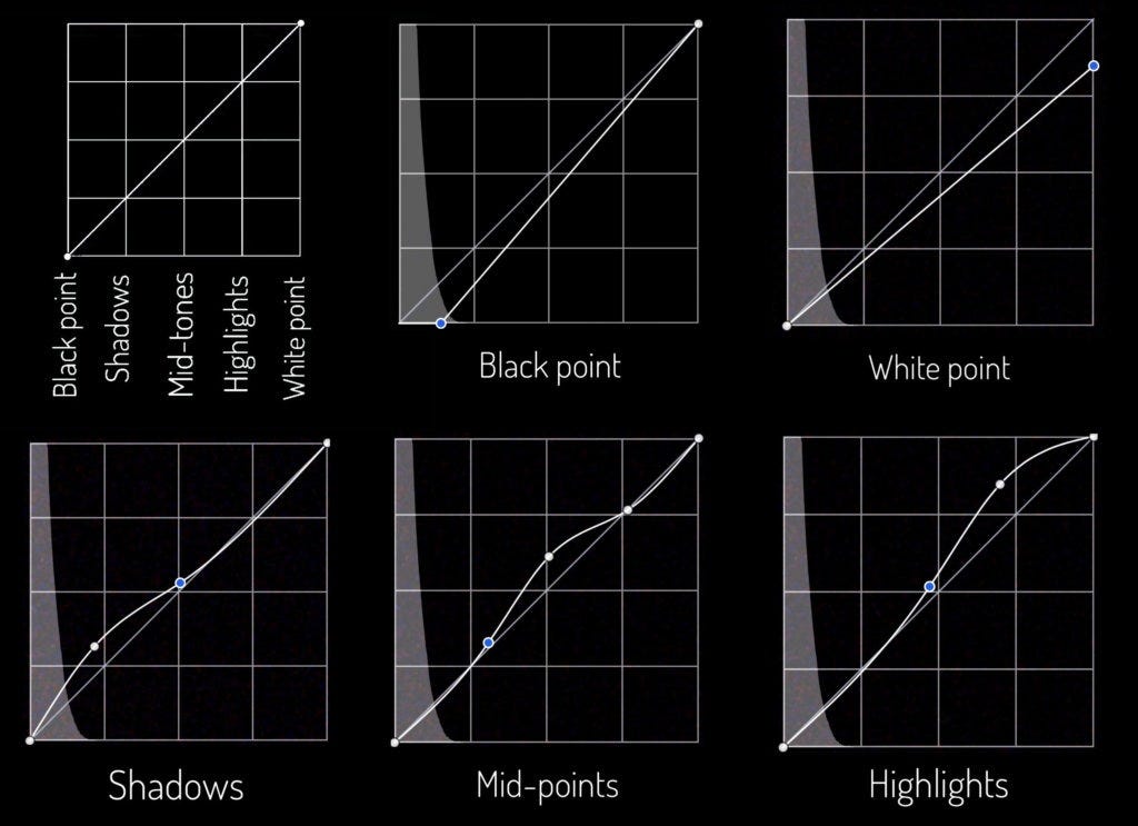 Adjust white point, black point, shadows, mid tones and highlights using Curves tool in Snapseed photo editing app