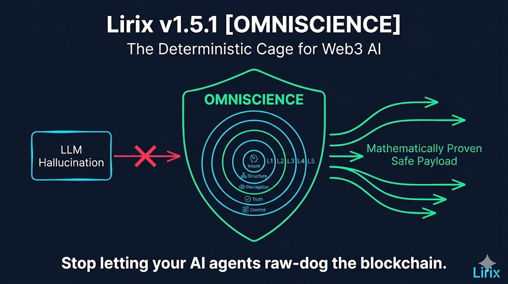  LIRIX v1.5.1 [Codename: OMNISCIENCE] — The Deterministic Cage for Web3 AI