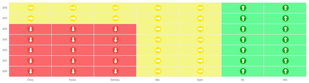 Label customization in the Blazor Heatmap chart